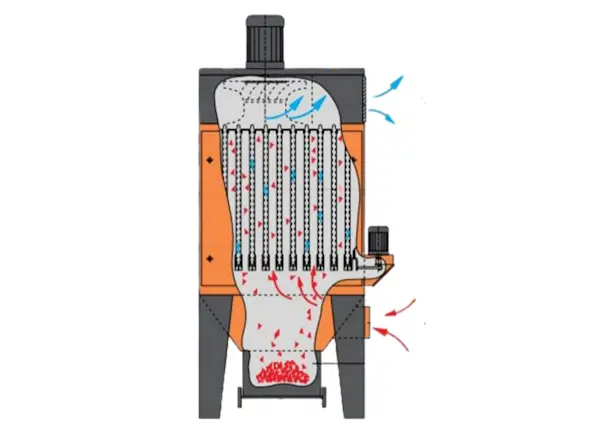 Afzuigunit huren Rentimo Industriële stofzuiger schema