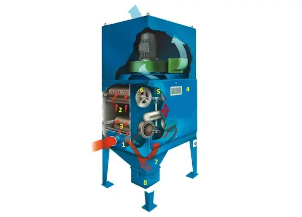 afzuigunit huren Rentimo 3kW 16 ampere schema