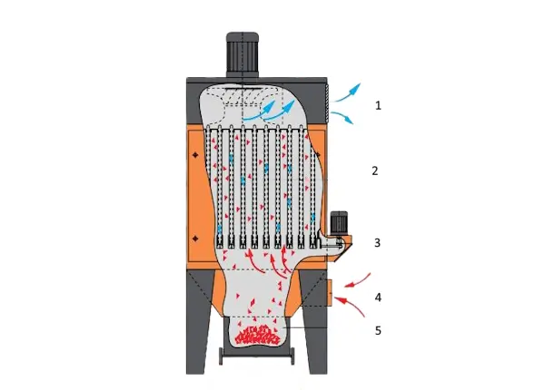 industriële stofzuiger afzuigunit 3 kW huur systeem